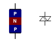 Diak - Články nielen o programovaní