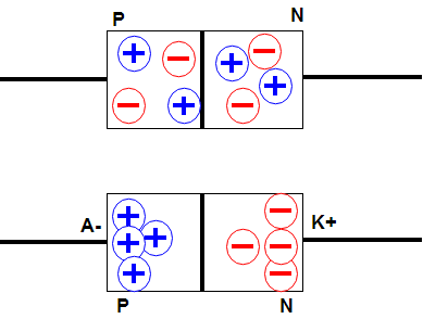 Prospustný smer PN - Články nielen o programovaní