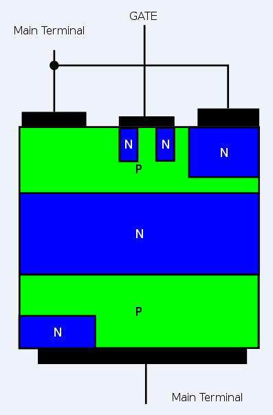 triak - Články nielen o programovaní