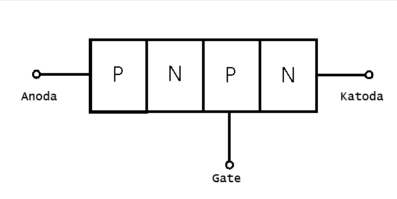 tyristor - Články nielen o programovaní