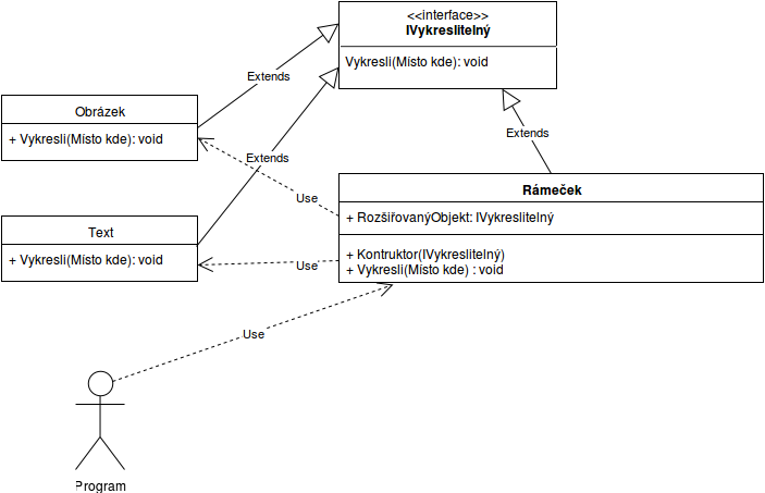 UML návrh implementácia vzoru dekorátor - GOF - Vzory štruktúry