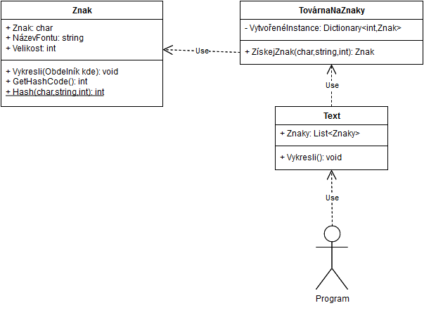 UML diagram príkladu pre návrhový vzor Flyweight z GOF - GOF - Vzory štruktúry