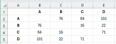 Tabuľka vzdialeností medzi jednotlivými bodmi v Exceli - Microsoft Excel pre pokročilých - Microsoft Excel pre pokročilých