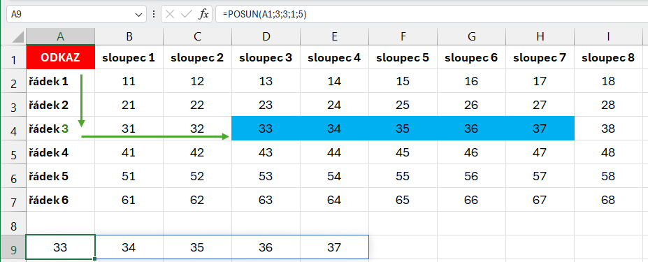 Princíp fungovania funkcie POSUN v Exceli - Microsoft Excel pre pokročilých - Microsoft Excel pre pokročilých
