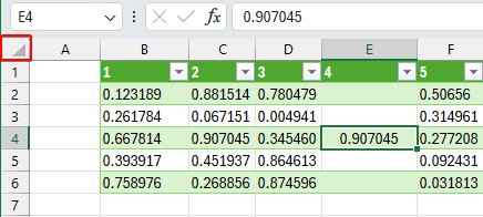 Tlačidlo pre výber celej tabuľky v ľavom hornom rohu listu  - Microsoft Excel pre pokročilých - Microsoft Excel pre pokročilých