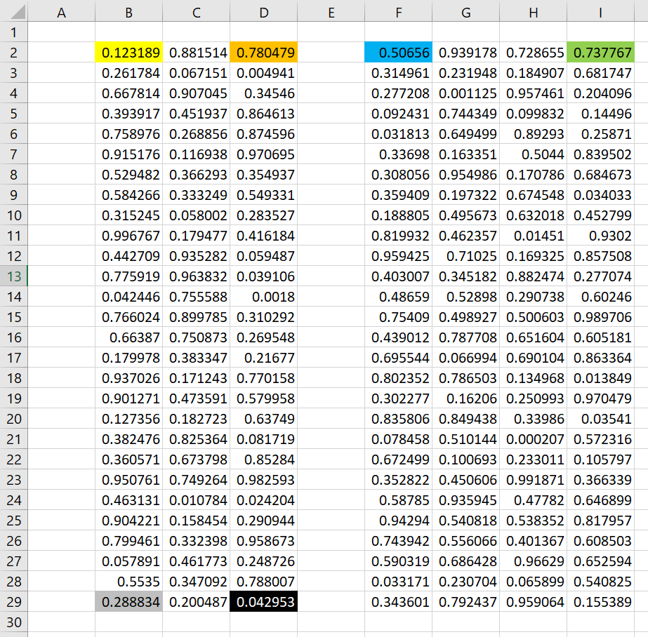 Microsoft Excel pre pokročilých