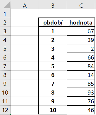 Microsoft Excel pre pokročilých