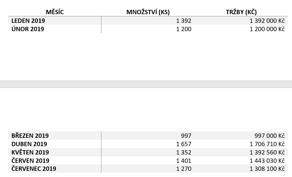 16. diel Ďalšie užitočné možnosti a nastavenia v MS Word 2