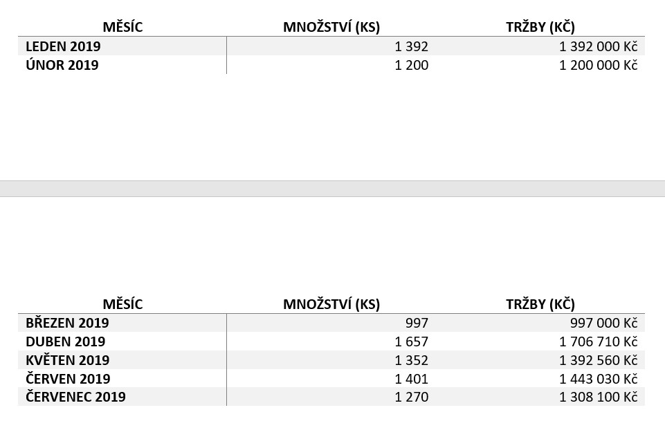 Základy Microsoft Word