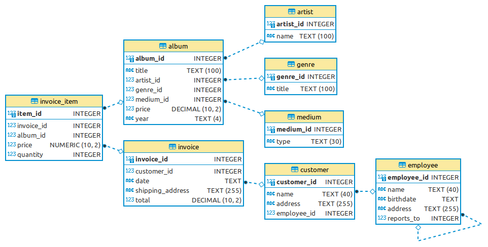 Online kurzy programovania Python - Najväčší slovenský tutorial