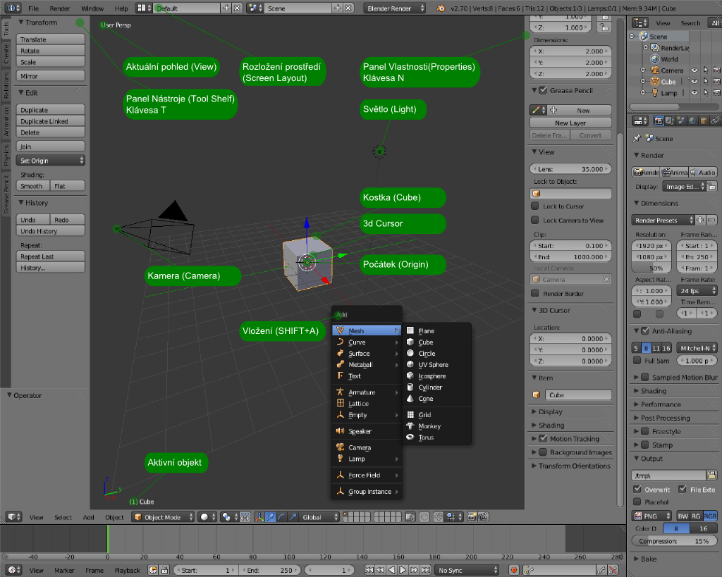 základné rozloženie - Blender