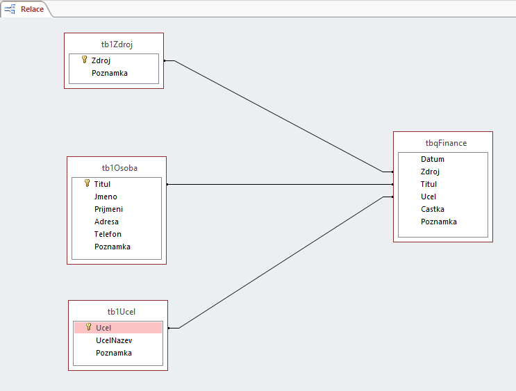 Osobné financie v MS Access