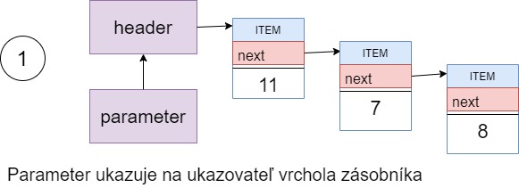 Parameter header zásobníka v jazyku C - Dátové štruktúry v jazyku C