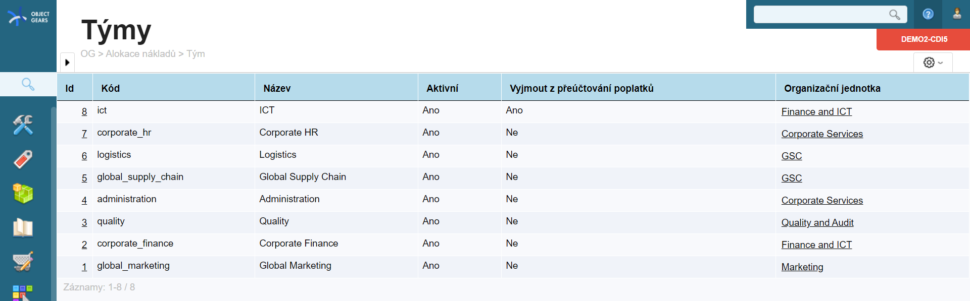 Číselník Zoznam tímov - Konfiguračnej databázy (CMDB)