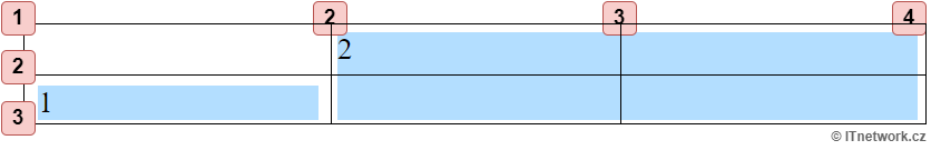 Grid lines v CSS - Responzívny webdesign