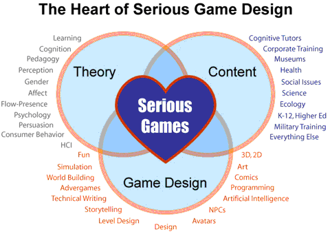 … - Gamedesign
