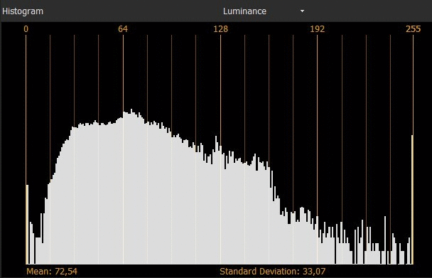 histogram - Úprava videa vo Vegas