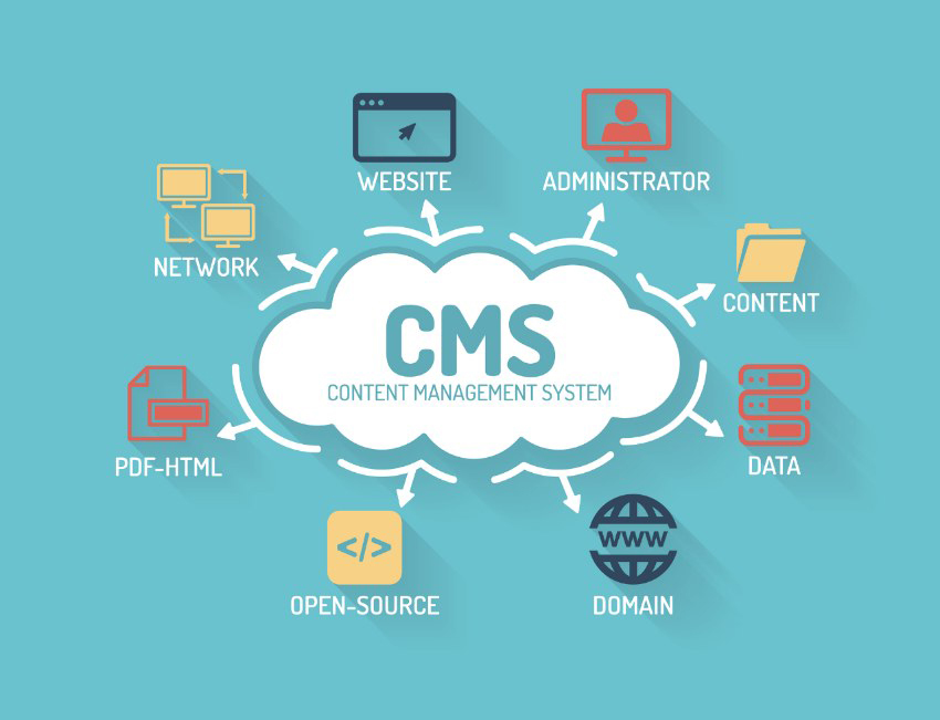 Ukážka čo obsahuje CMS - Jednoduchý redakčný systém v Nette
