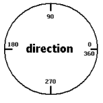 Direction v game maker - Game maker - základy a ikonky