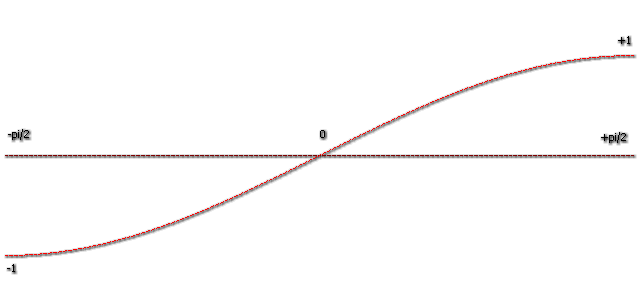 Game maker - základy a ikonky