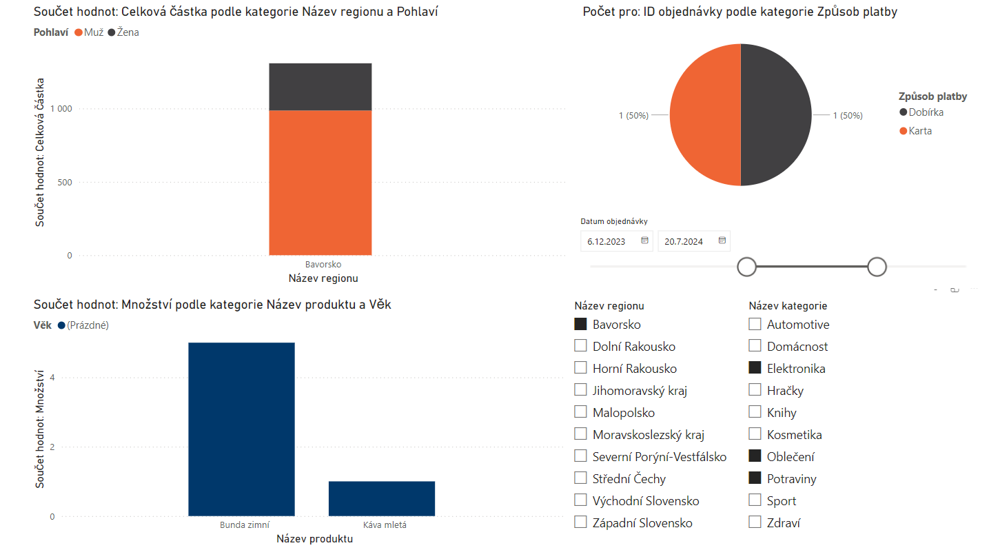 Filtrování použitím slicerů - Datová analýza s Power BI