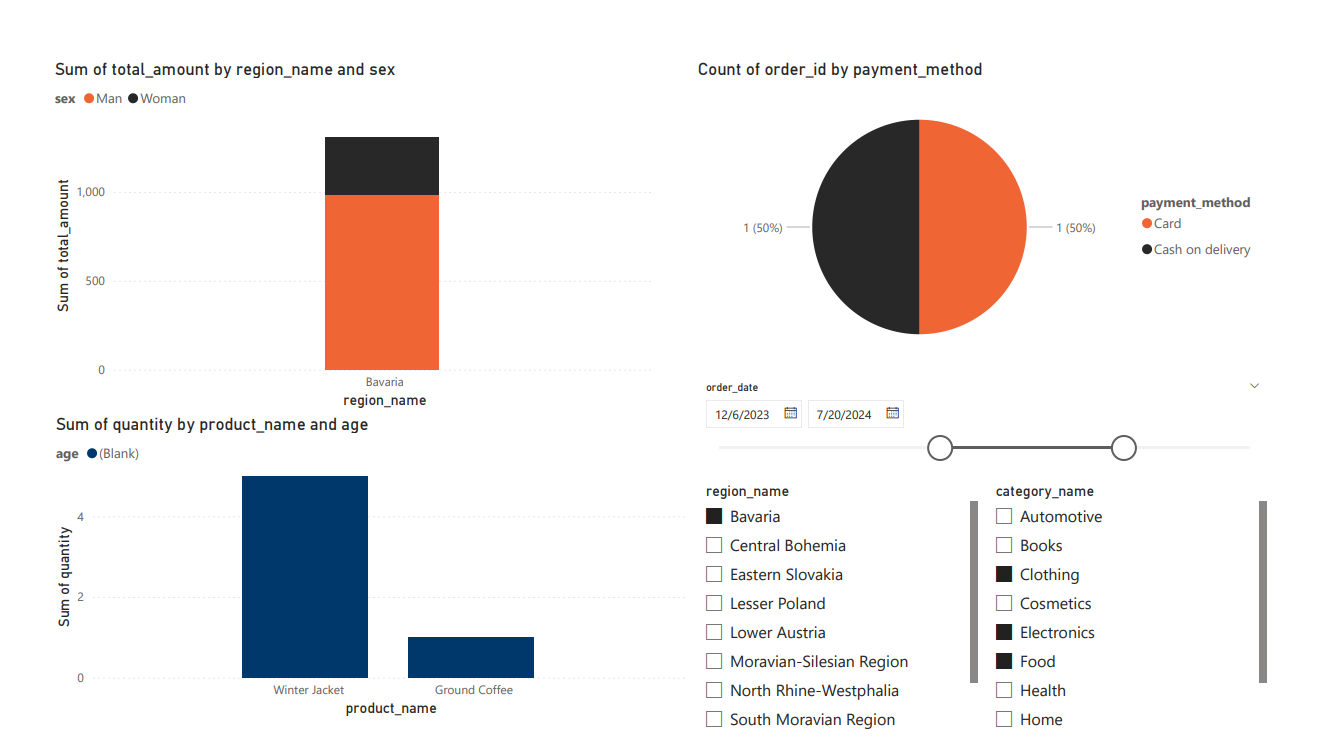 Filtrovanie pomocou slicerov - Dátová analýza s Power BI