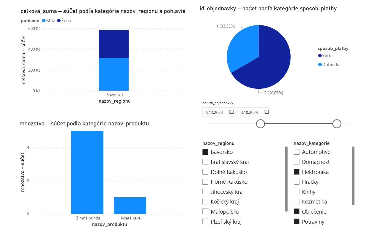 Filtrovanie pomocou slicerov - Dátová analýza s Power BI
