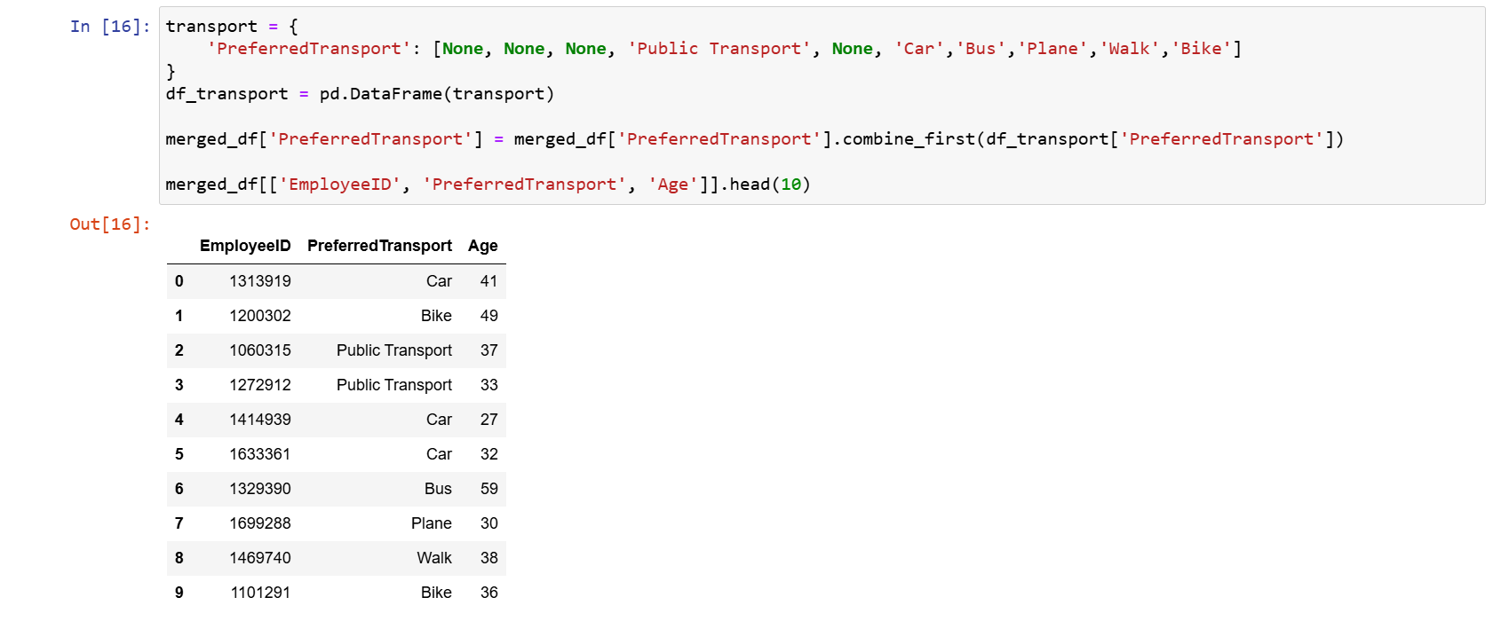 Znázornenie využitia metódy combine_first - Pandas - Vizualizácia dát v Pythone