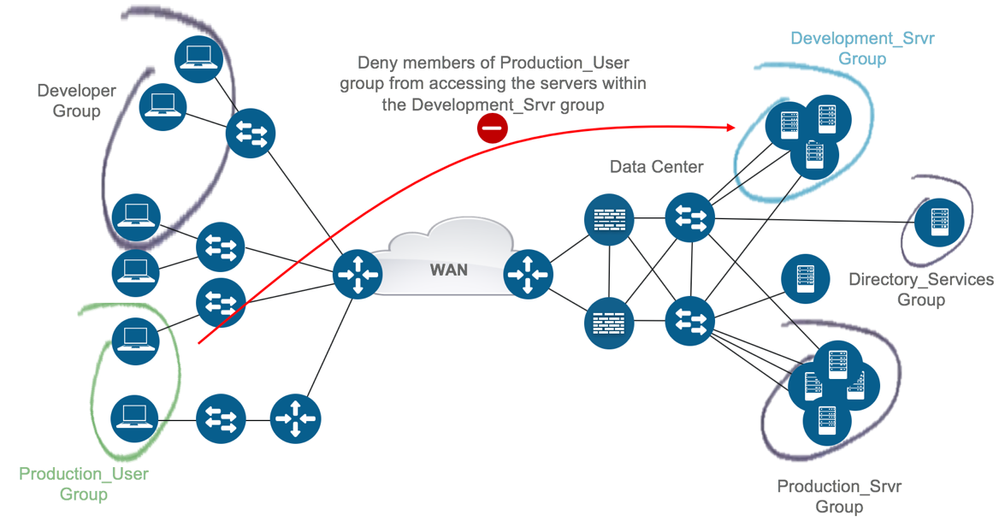Ilustračná schéma segmentovanej siete - Kybernetická bezpečnosť - Kybernetická bezpečnosť