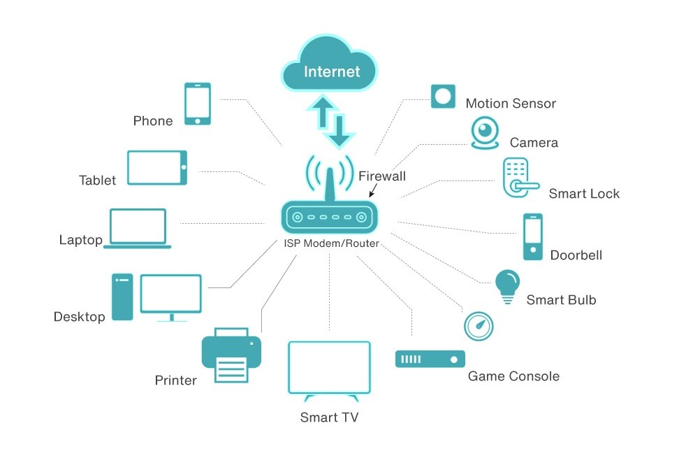 Ukážka nesegmentovanej siete - Kybernetická bezpečnosť - Kybernetická bezpečnosť