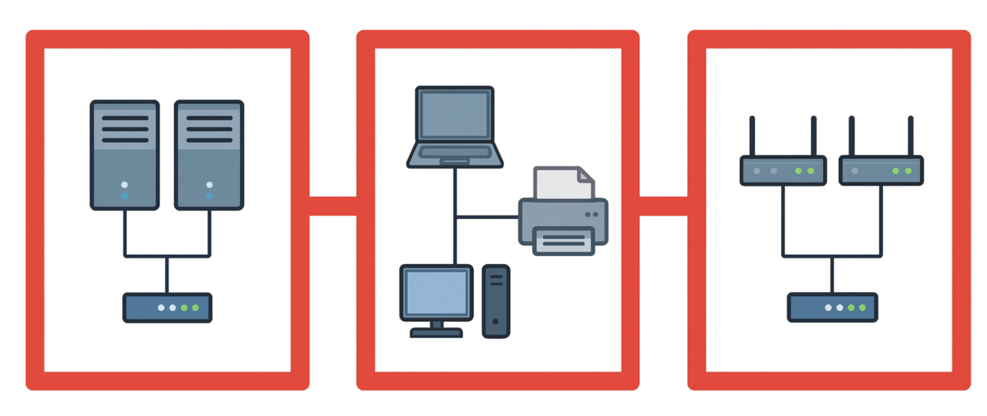 Schéma fyzickej segmentácie - Kybernetická bezpečnosť - Kybernetická bezpečnosť