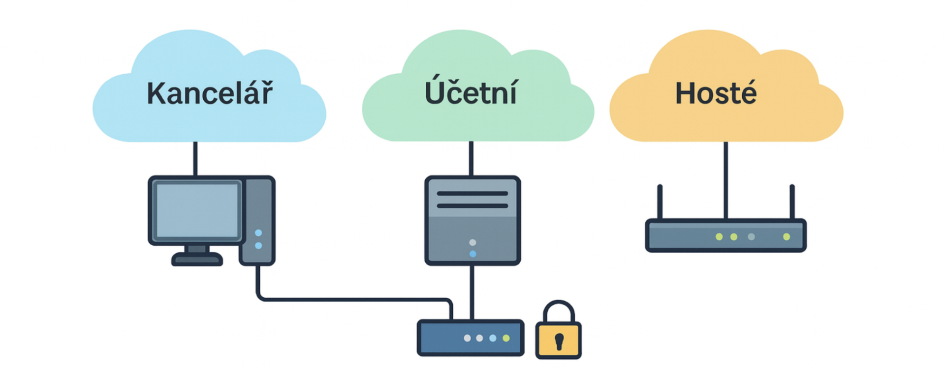 Ukážka logickej segmentácie - Kybernetická bezpečnosť - Kybernetická bezpečnosť