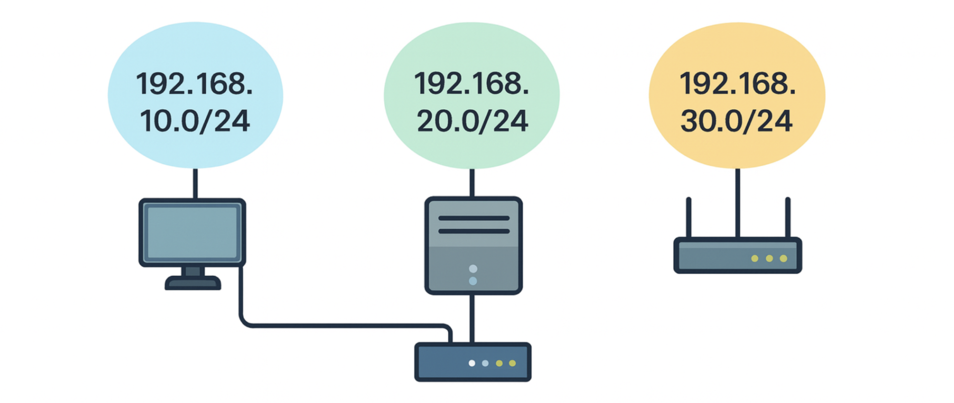 Rozdelenie siete na podsiete - Kybernetická bezpečnosť - Kybernetická bezpečnosť