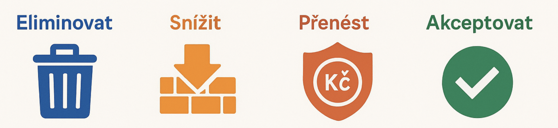 Schéma pre rozhodnutie, čo urobiť s rizikom - Kybernetická bezpečnosť - Kybernetická bezpečnosť