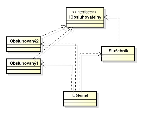 Operácia požaduje užívateľ od samotného služobníka - Návrhové vzory