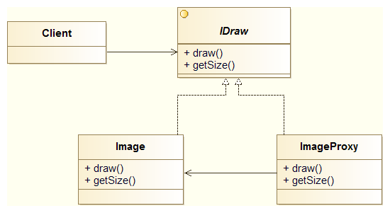 Virtual Proxy – virtuálny zástupca - GOF - Vzory štruktúry