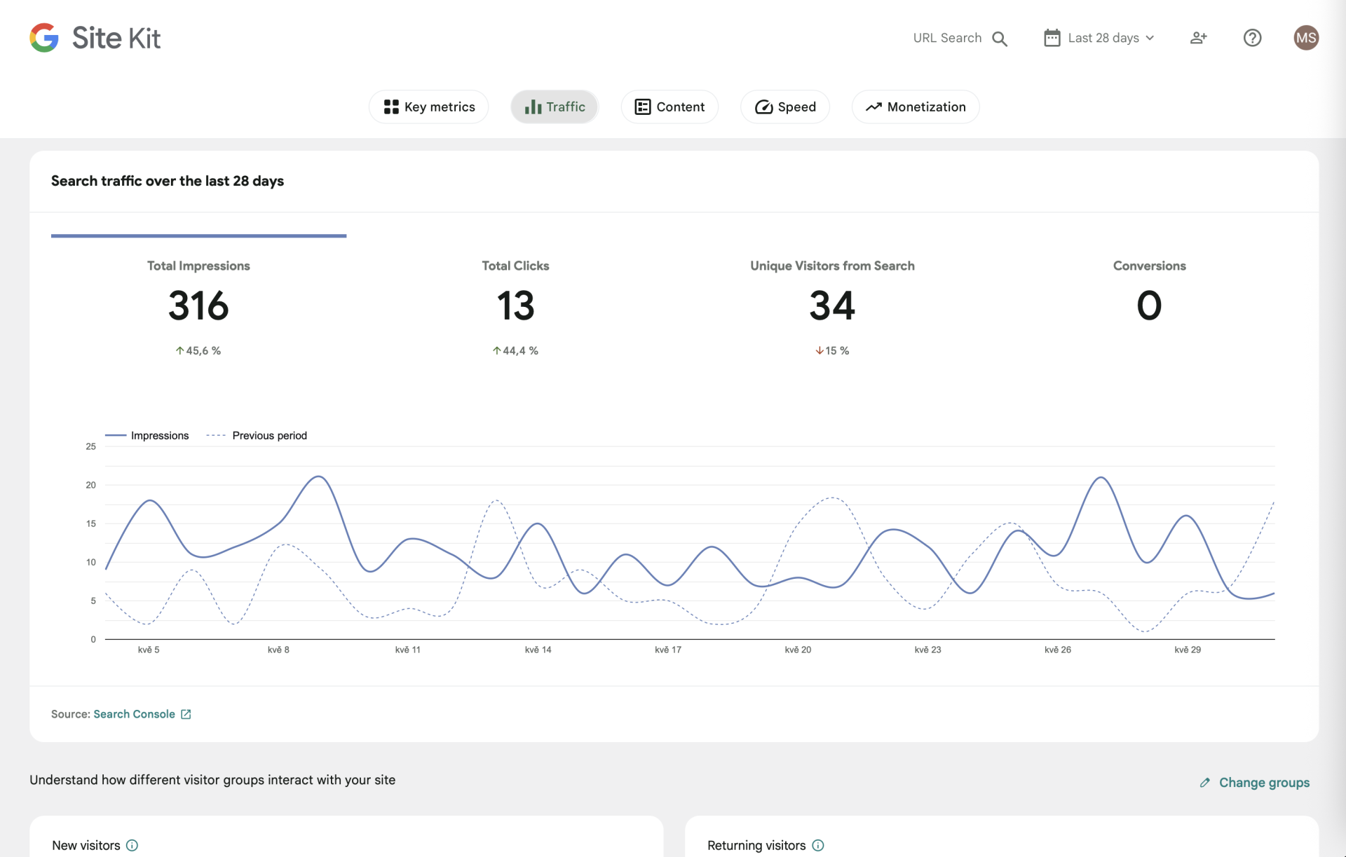 Google Analytics. - Vytvorenie webu pomocou WordPress