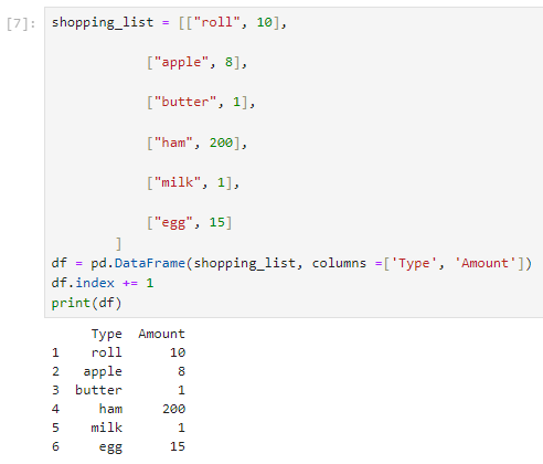 Shopping list - Pandas - Vizualizácia dát v Pythone