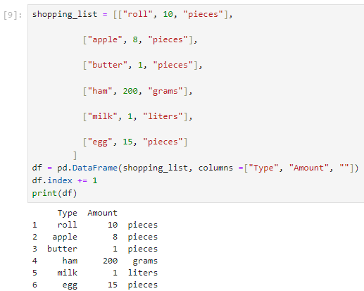 Second table - Pandas - Vizualizácia dát v Pythone