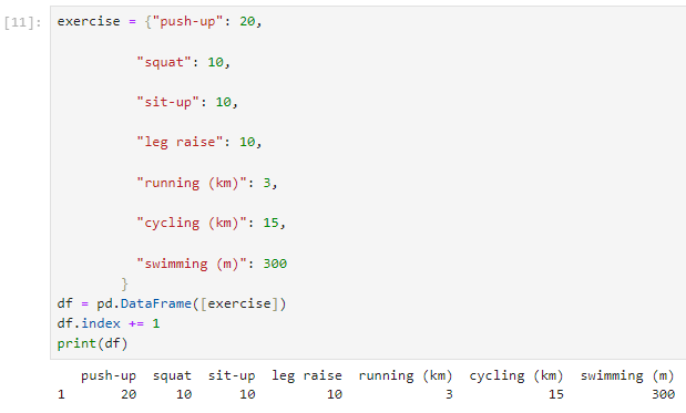 Workout plan table - Pandas - Vizualizácia dát v Pythone
