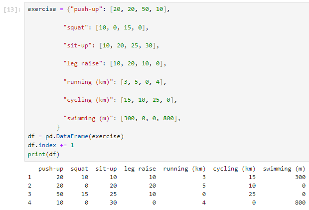 Workout plan table final - Pandas - Vizualizácia dát v Pythone