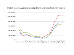 Priložený obrázok