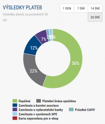 Priložený obrázok
