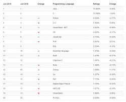 Priložený obrázok