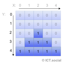 Priložený obrázok