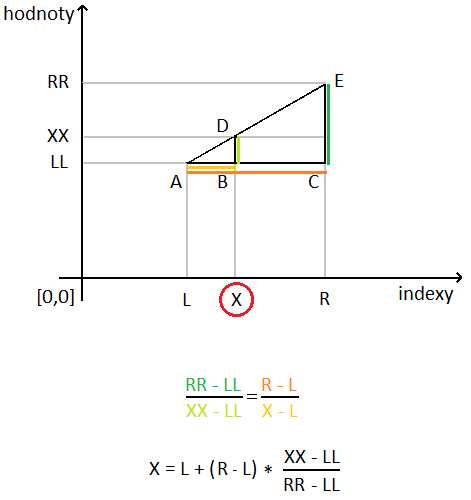 interpolačnou vyhľadávanie - Vyhľadávacie algoritmy