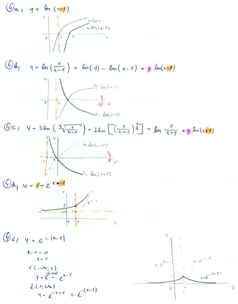 Matematická analýza – Rovnice a nerovnice