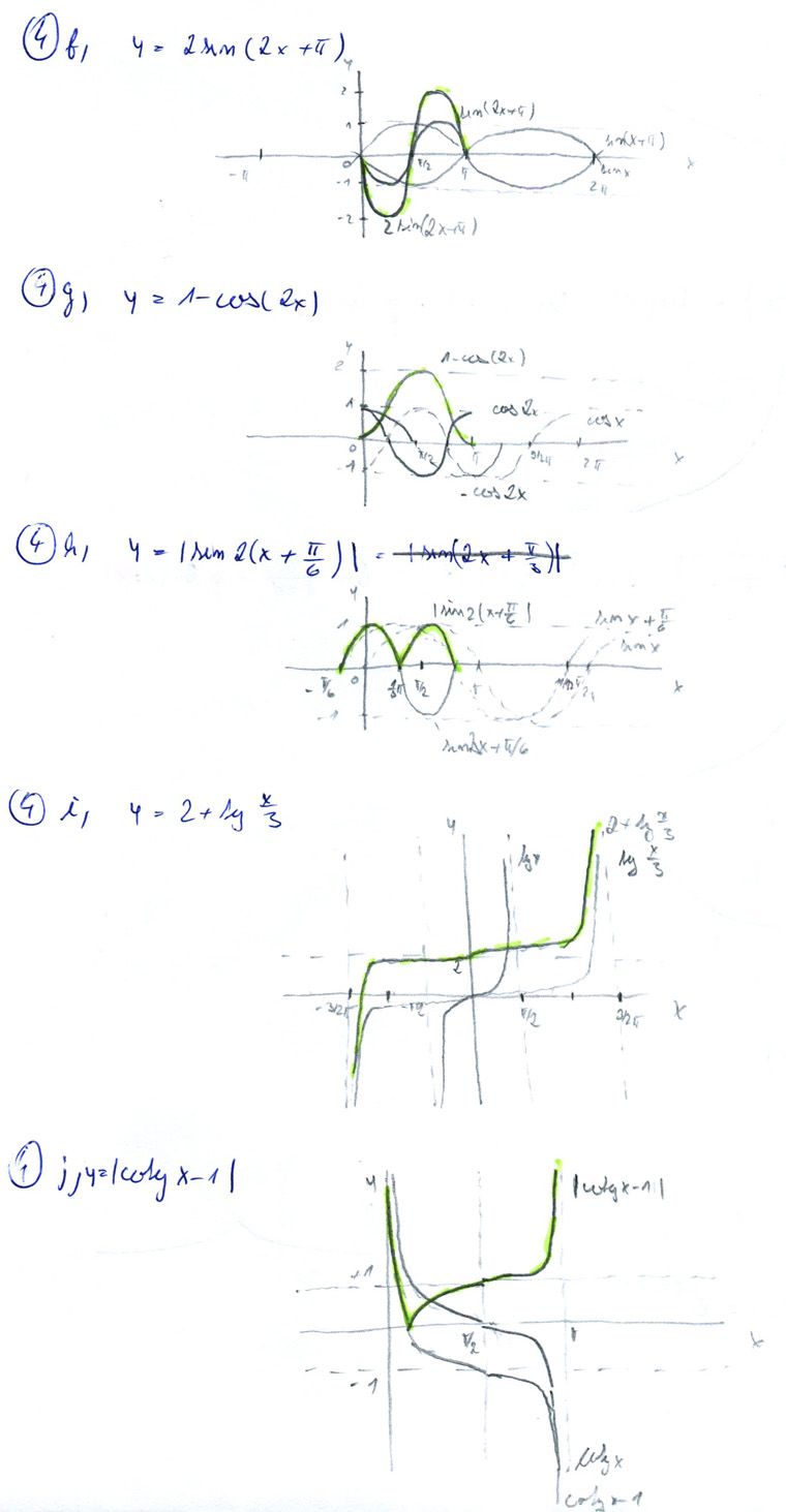 Matematická analýza – Rovnice a nerovnice